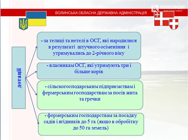 Як розвиватимуть агропромисловий комплекс на Волині
