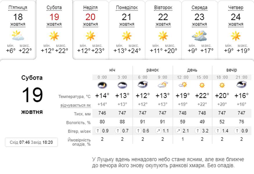 Тепло і сонячно: погода в Луцьку на суботу, 19 жовтня