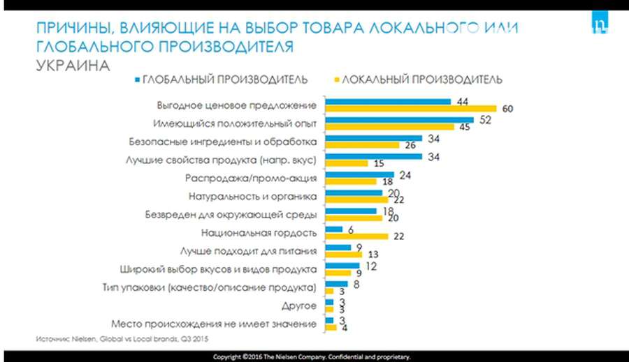 Міжнародні бренди VS made in Ukraine: які товари найчастіше купують українці