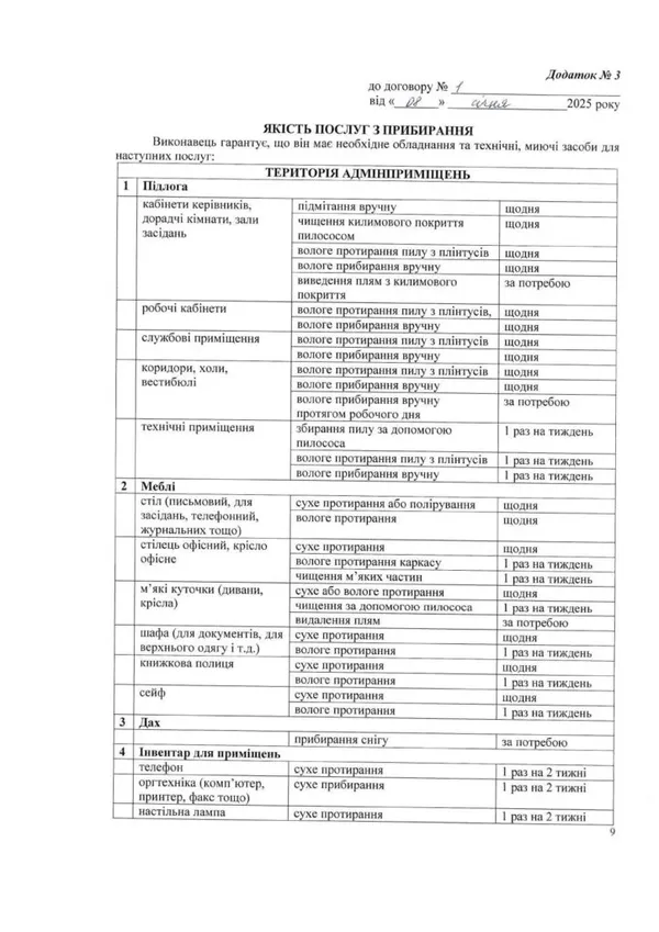 Блиск і чистота: податківці Волині витратять 3 мільйони на прибирання