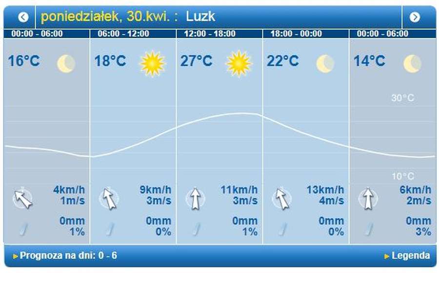 Ясно і тепло: погода у Луцьку на понеділок, 30 квітня