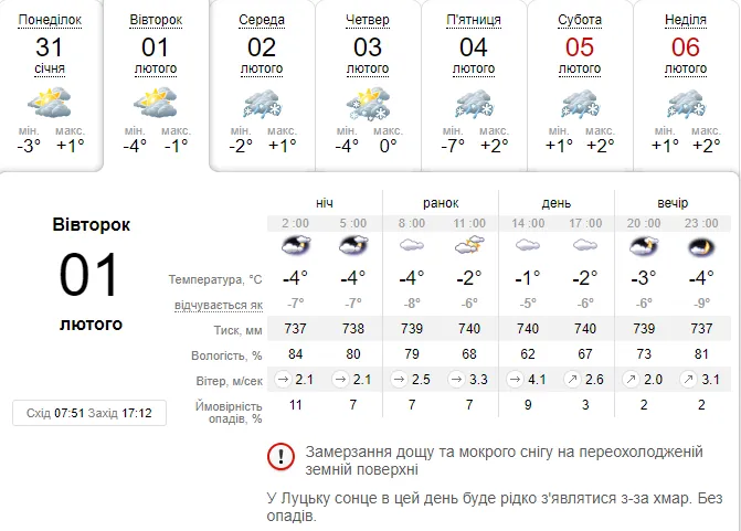 Морозець: погода в  Луцьку на вівторок, 1 лютого