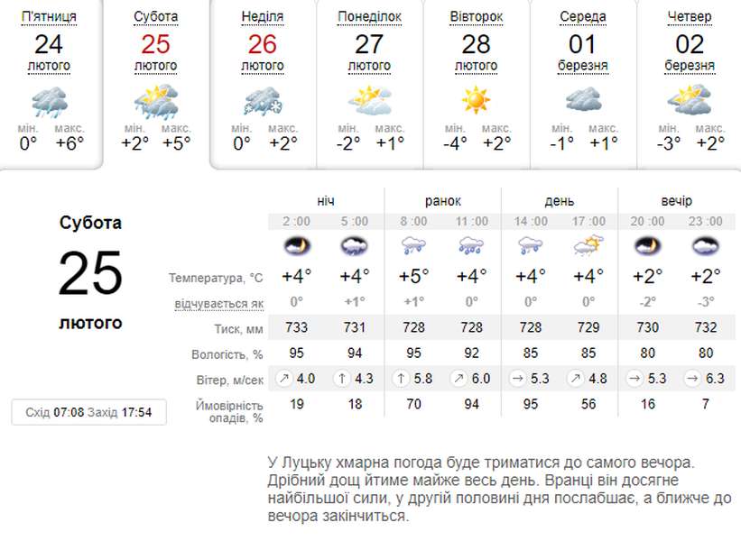 Дощитиме: погода в Луцьку на суботу, 25 лютого