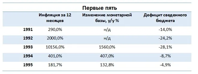 Економічні провали незалежної України: Нацбанк