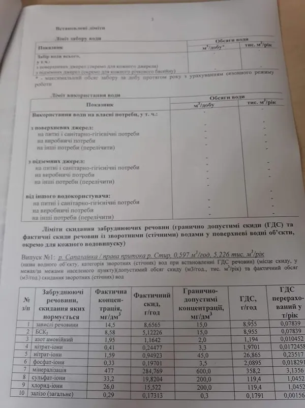 «Луцький пивзавод» має дозвіл на злив води у Сапалаївку 