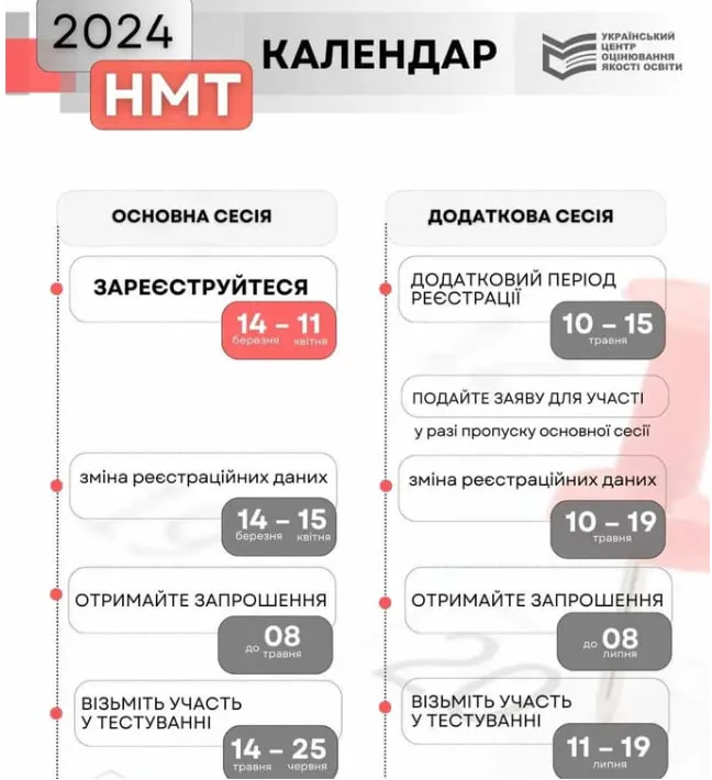 НМТ-2024: МОН затвердило календар проведення тесту