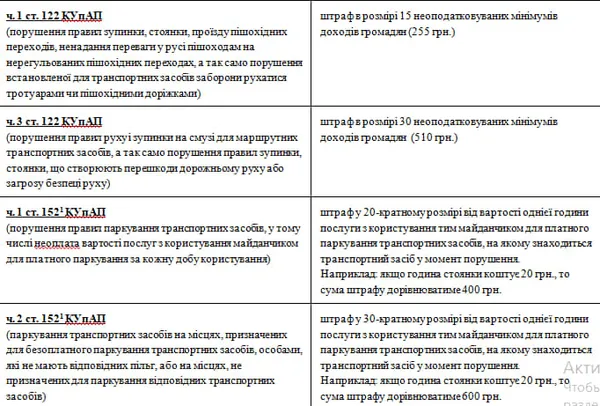 У Луцьку з паркохамами почали боротися інспектори з паркування (фото)