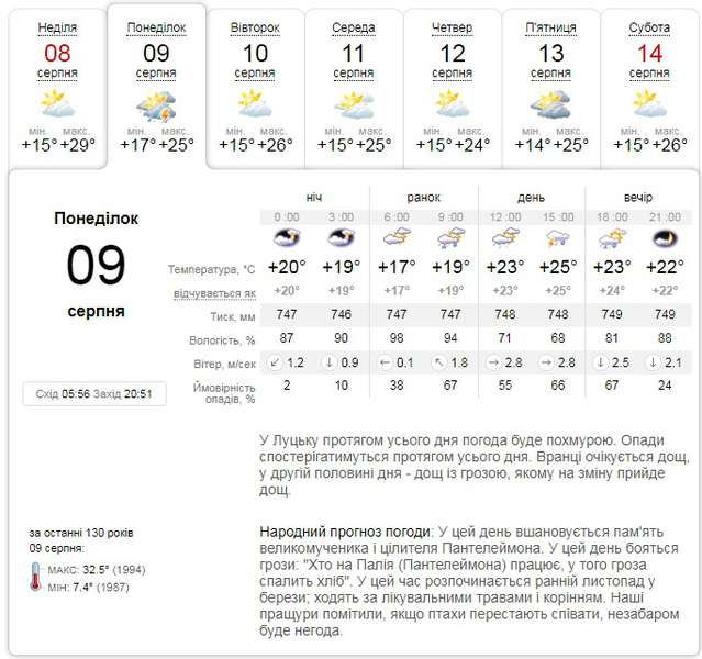 Хмари і дощ: прогноз погоди у Луцьку на понеділок, 9 серпня