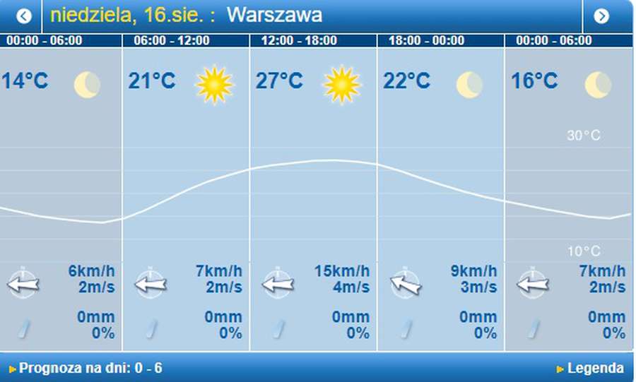 Ясно і тепло: погода у Луцьку на неділю, 16 серпня