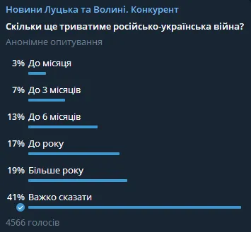 Скільки ще триватиме російсько-українська війна (відео)