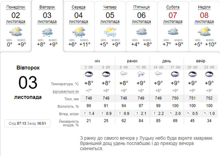 Задощить: погода в Луцьку на вівторок, 3 листопада