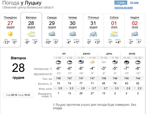 Хмарно і невеликий мороз: погода у Луцьку на вівторок, 28 грудня