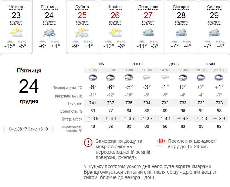 Із плюсом, але мокро і вітряно: погода в Луцьку на п'ятницю, 24 грудня