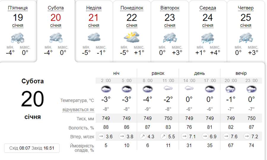 Ввечері сніжитиме: погода в Луцьку в суботу, 20 січня