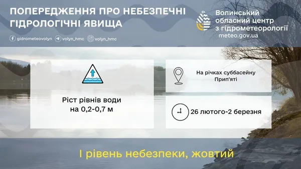 На Волині прогнозують ріст води та льодохід на річках