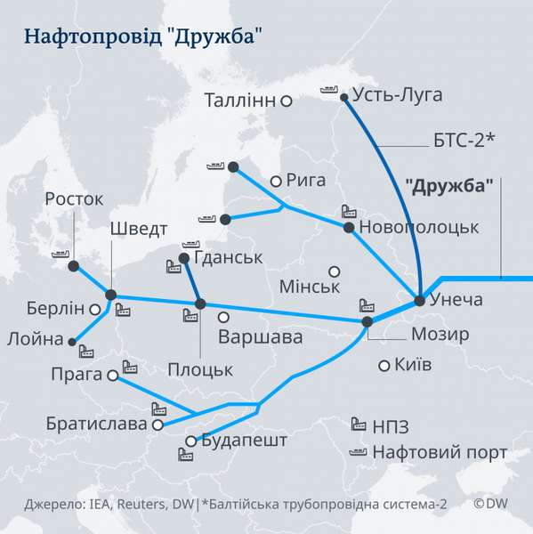 Україна припинила транзит російської нафти через «Дружбу», – «Транснєфть»