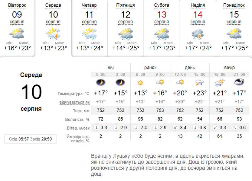 Тепло, але можливий дощ: погода в Луцьку на середу, 10 серпня