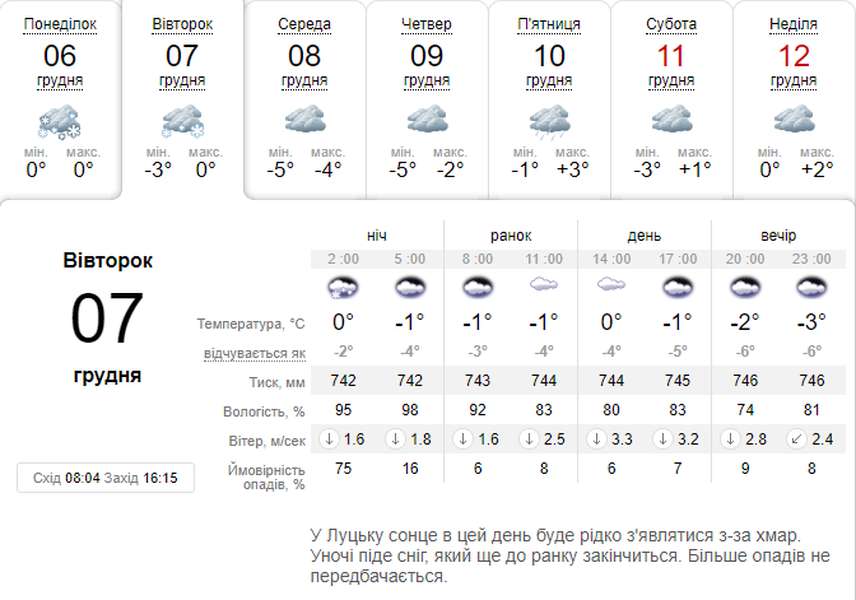 Морозець: погода в Луцьку на вівторок, 7 грудня