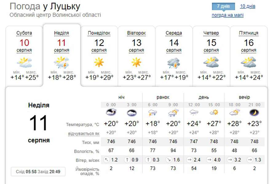 Задощить і припече: погода в Луцьку на неділю, 11 серпня