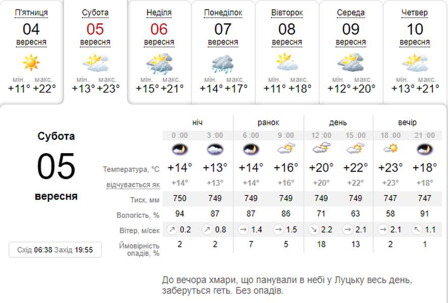 По-літньому тепло: погода в Луцьку на суботу, 5 вересня