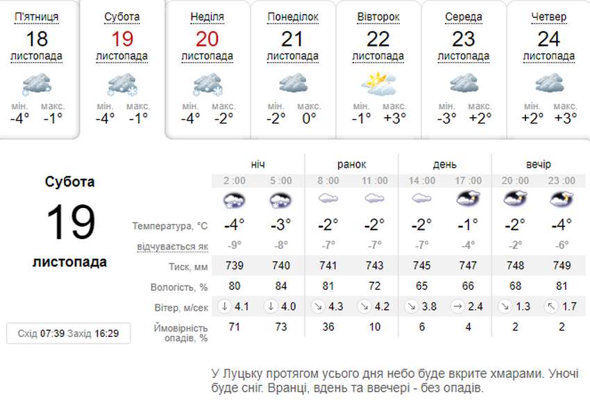 Морозець: погода в Луцьку на суботу, 19 листопада