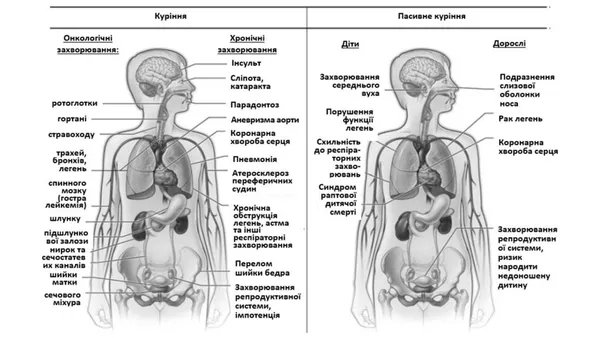 12 пласких питань для курців і про курців