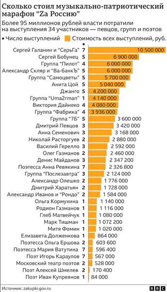 Платний патріотизм: підрахували, скільки заробили російські зірки за підтримку кремля (фото)