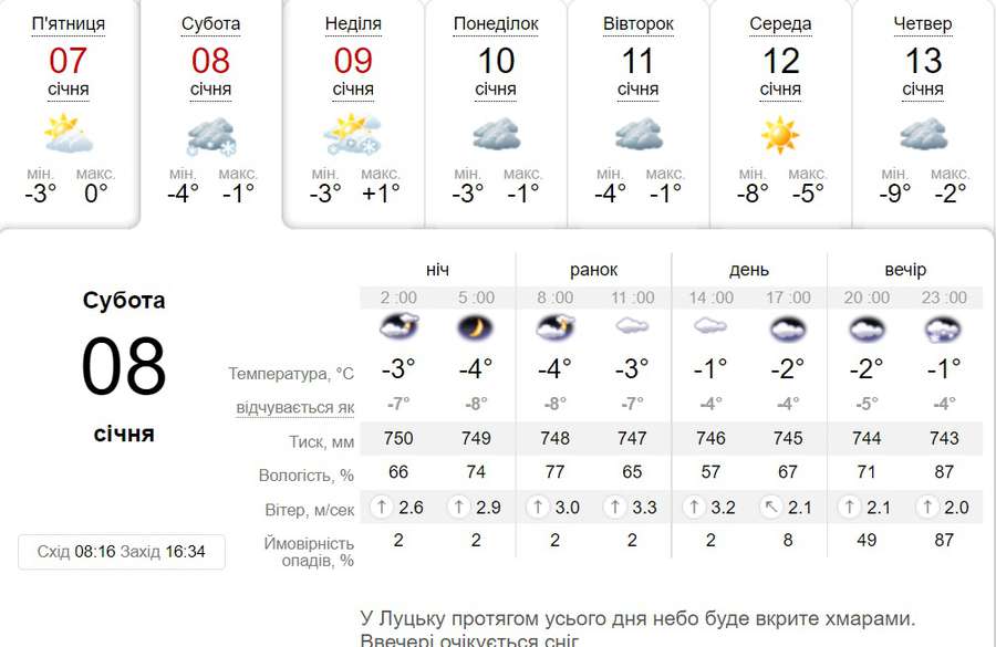 Ввечері буде сніг: погода у Луцьку у суботу, 8 січня