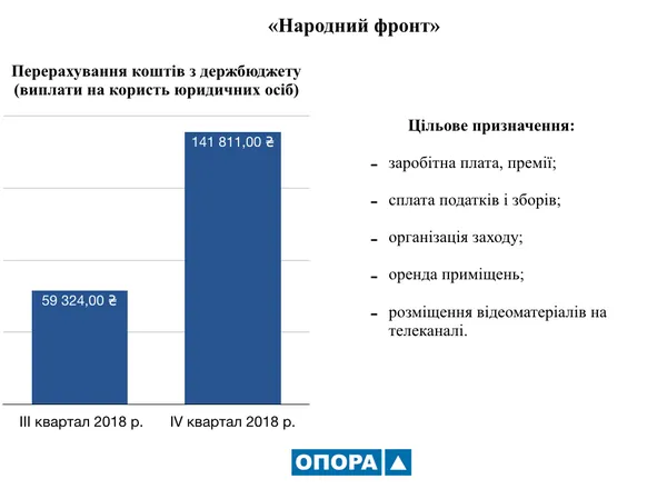 На що партії на Волині тратять «державні» гроші