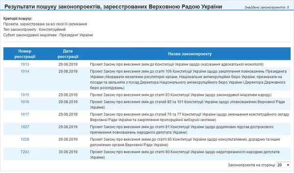 Конституційні загрози від Зеленського: поради, як не допустити фіаско