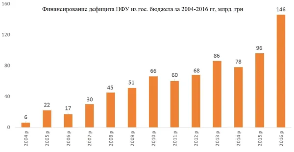 Пенсійна реформа: чого чекати українцям