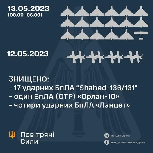 Нічна атака «шахедами»: ППО знищила 17 ворожих дронів