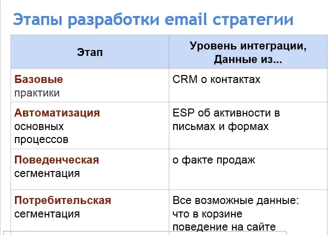Емейл-маркетинг: як заробити більше