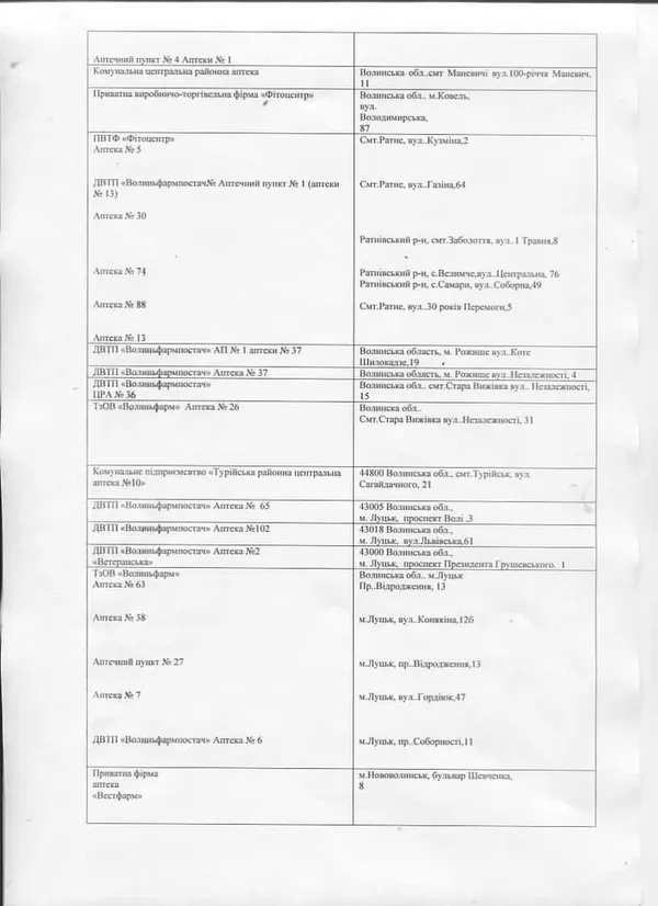 Які аптеки на Волині роздаватимуть безплатні ліки: перелік 