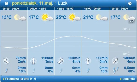 Наче влітку: погода в Луцьку на понеділок, 11 травня
