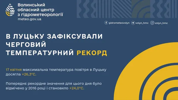 Як влітку: у Луцьку – новий температурний рекорд