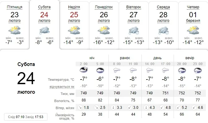 Насувається лютий мороз: погода в Луцьку на суботу, 24 лютого 