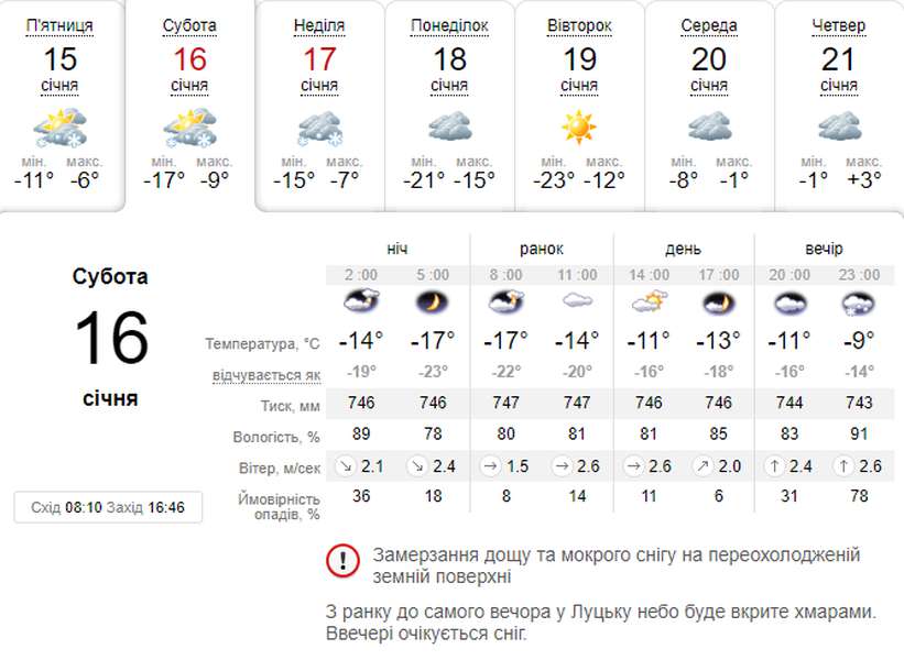 Дрижаки беруть: погода в Луцьку на суботу, 16 січня