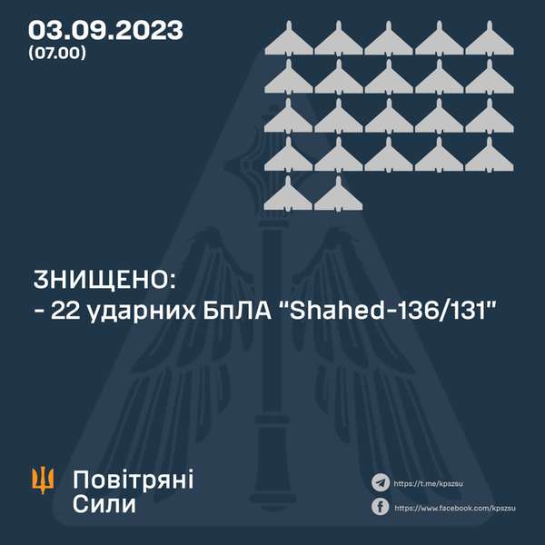 Вночі Одещину атакували 25 дронів – 22 із них збили