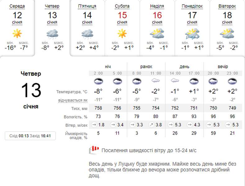 З плюсом, але хмарно і вітряно: погода в Луцьку на четвер, 13 січня