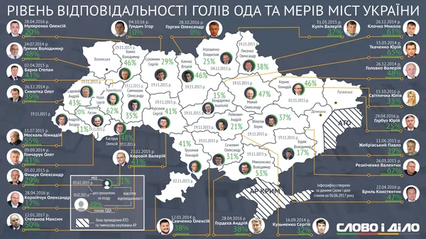 Чи виконує Гунчик свої обіцянки? 