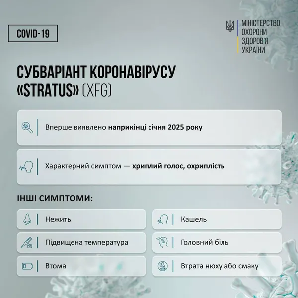 В Україні підтвердили перший випадок нового штаму коронавірусу Nimbus