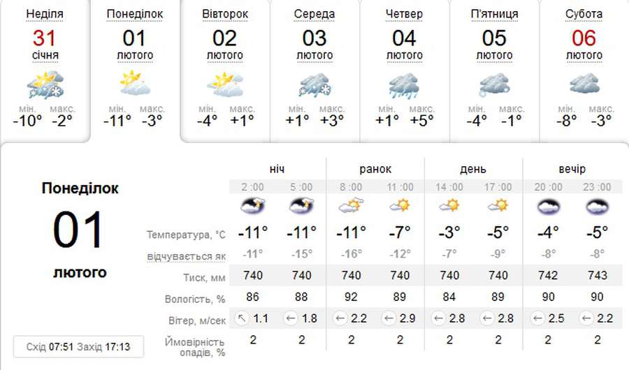 Мороз дужчає: погода у Луцьку на понеділок, 1 лютого
