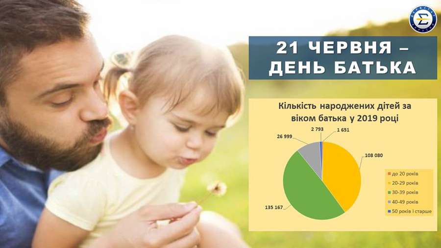 Держстат сказав, в якому віці українці стають татусями (інфографіка)