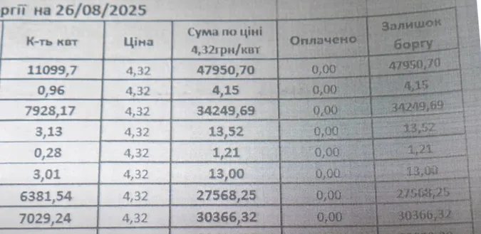 У Луцьку здійняли ґвалт через космічні суми у платіжках: хто переплатив (відео)