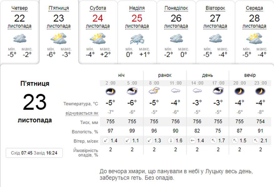 Холодно і похмуро: погода в Луцьку на п'ятницю, 23 листопада