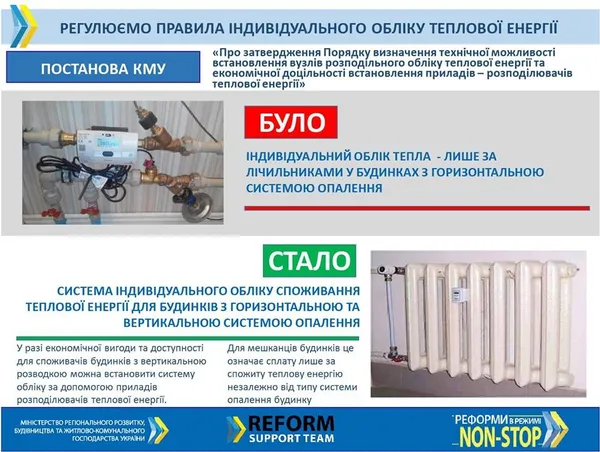 В Україні дозволили встановлювати лічильники тепла в старих будинках