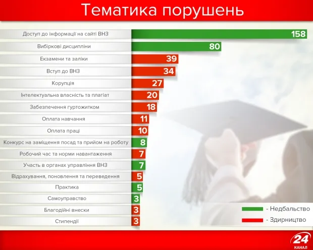 Антирейтинг українських вишів: що не так у Луцьку 