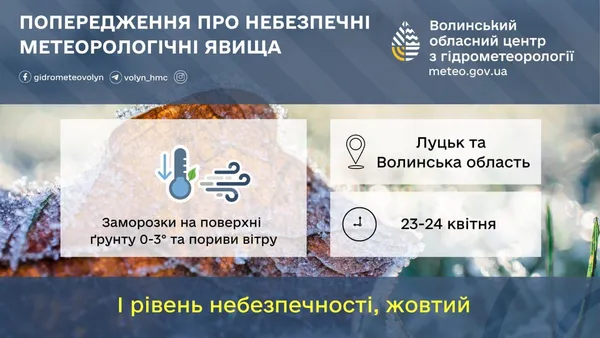 Нічні заморозки та шквальний вітер: у Луцьку та області оголосили I рівень небезпеки
