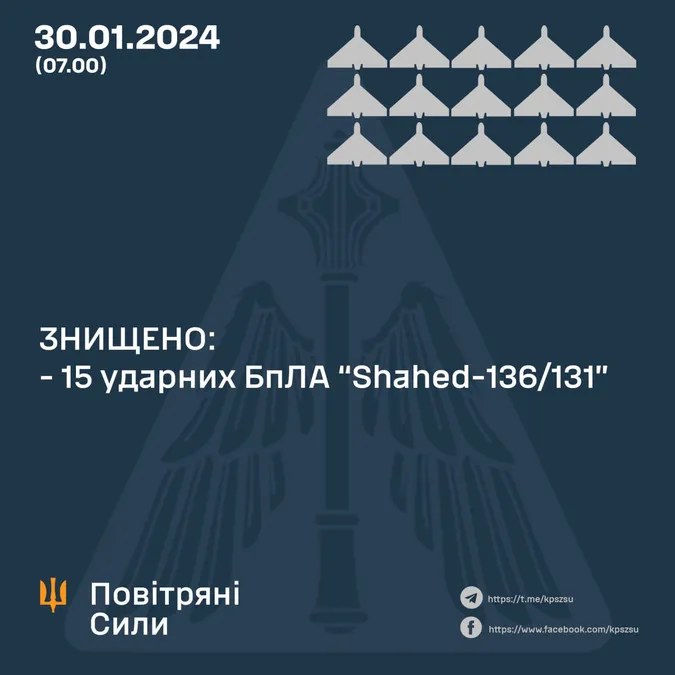 Повітряні сили збили 15 російських «шахедів»